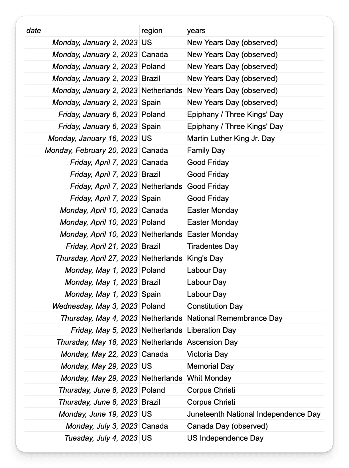 List of holidays by region that I can import into a calendar